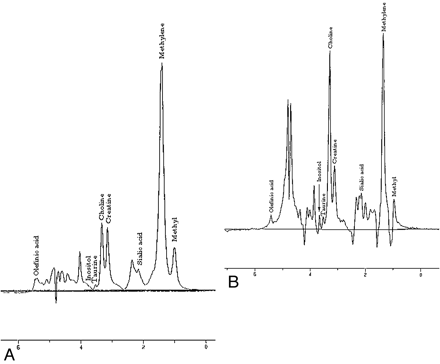 Fig 1.
