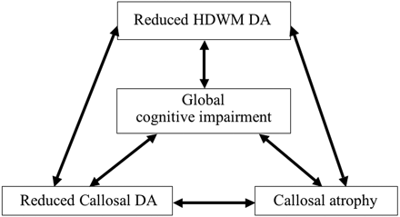 Fig 3.