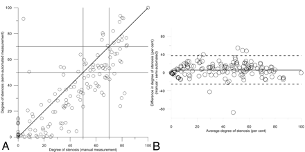 Fig 2.