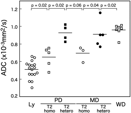 Fig 3.