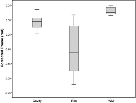 Fig 1.