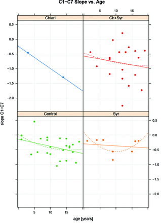 Fig 5.