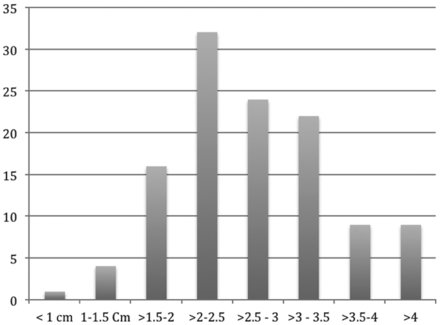 Fig 4.