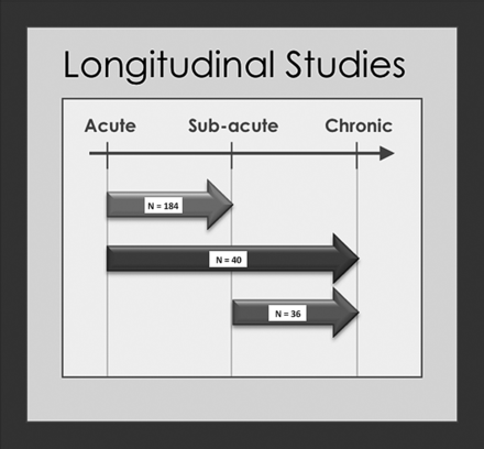 Fig 4.