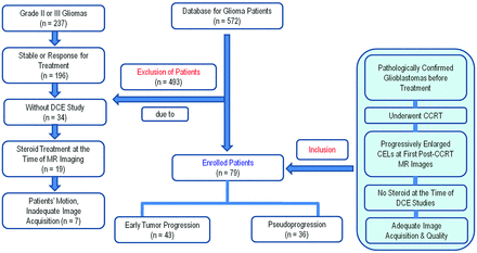 Fig 1.
