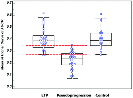 Fig 6.