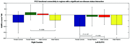 Fig 3.