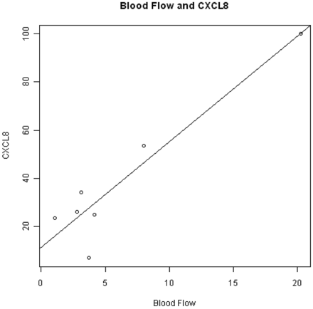 Fig 4.