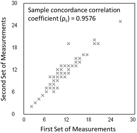 Fig 2.