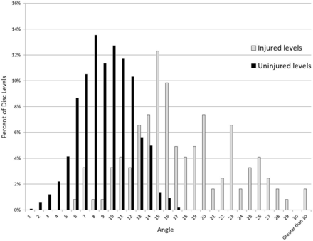 Fig 3.