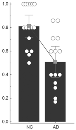 Fig 3.