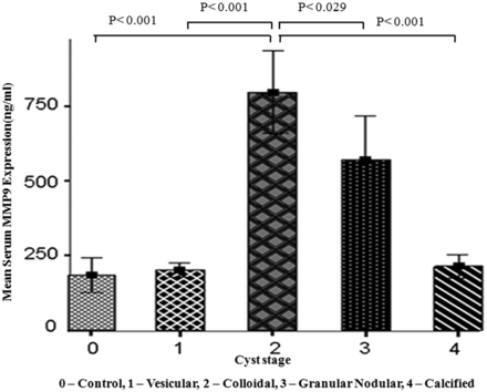Fig 4.