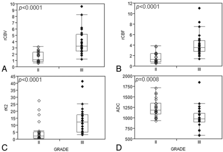 Fig 2.