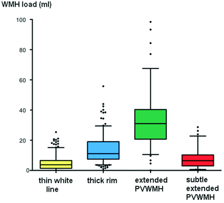 Fig 2.