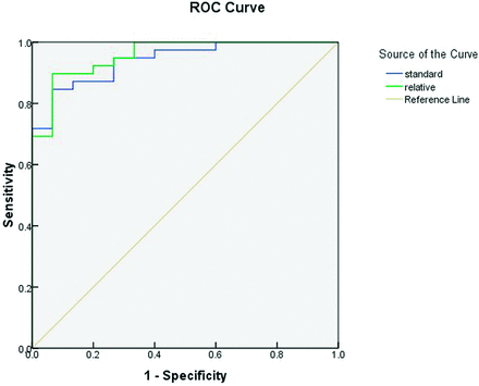 Fig 3.