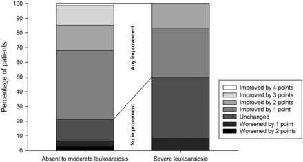 Fig 2.