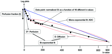 Fig 1.