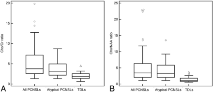 Fig 4.