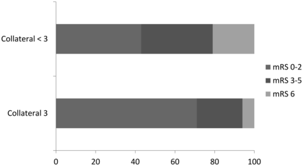 Fig 2.