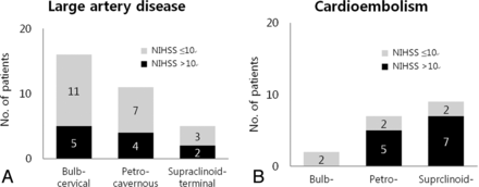 Fig 3.