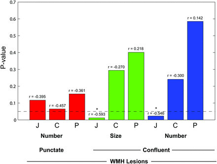 Fig 2.