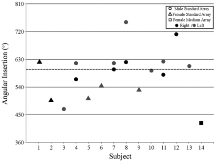 Fig 7.