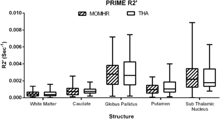 Fig 3.
