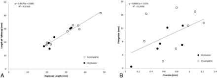 Fig 6.