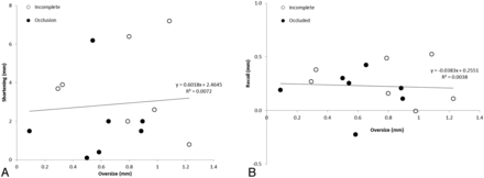 Fig 7.