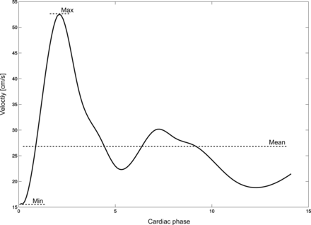 Fig 2.