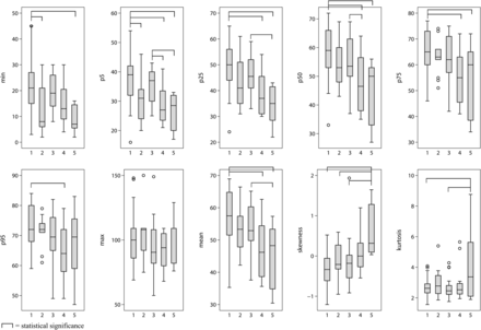 Fig 3.