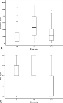 Fig 2.