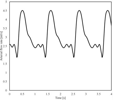 Fig 1.