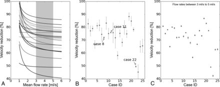 Fig 4.