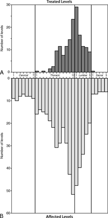Fig 1.