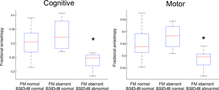Fig 4.