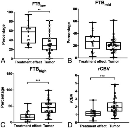 Fig 2.
