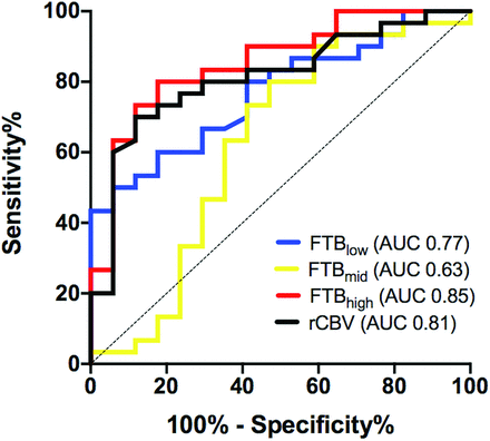 Fig 3.