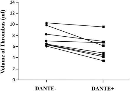 Fig 3.