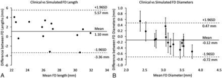 Fig 3.