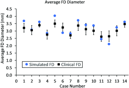 Fig 4.
