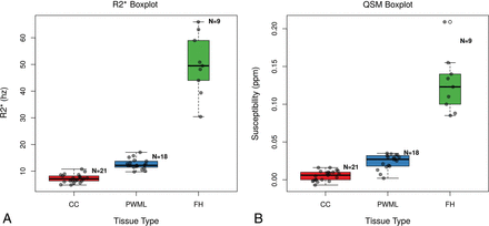 Fig 3.