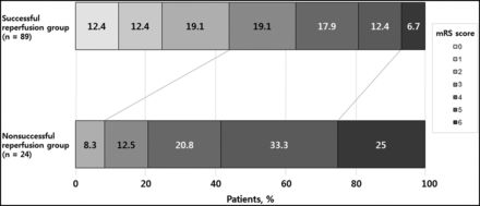 Fig 3.