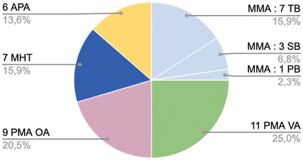 Fig 1.