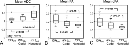 Fig 3.