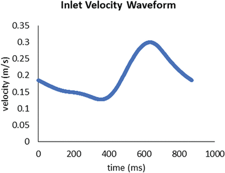Fig 1.