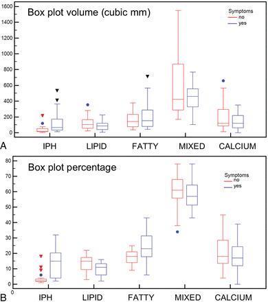 Fig 3.
