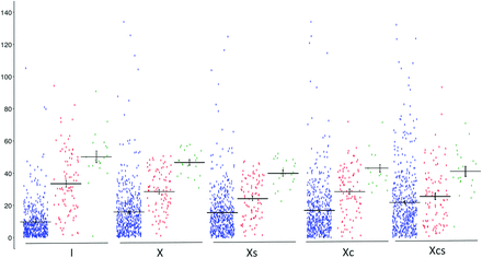 FIG 2.