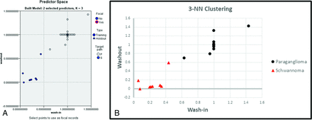 FIG 3.