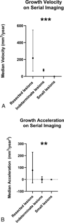 FIG 4.